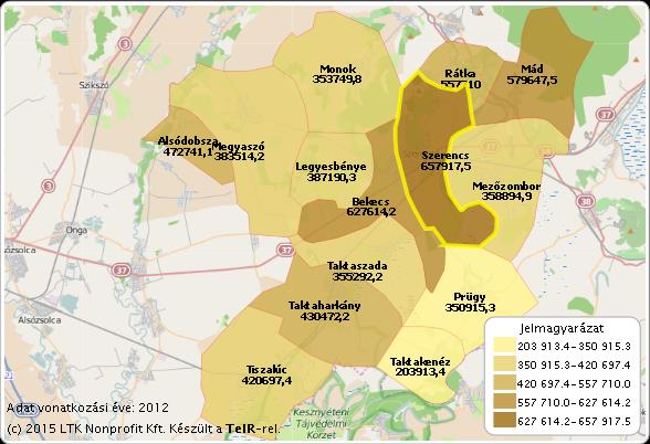 Szerencs településen az egy lakosra jutó nettó belföldi jövedelem (Ft) 2012-ben 657.917,5 Ft volt, ezzel meghaladva a megyei járásközpontok (641.301,7 Ft) és a járási (479.