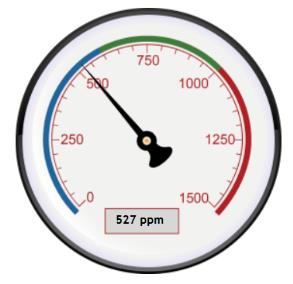 Levegőminőség CO 2 tartalom mérése a házban