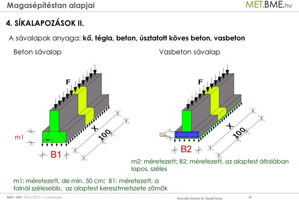 sávalap Vasbeton sávalap m1 B1 Teherbíró talaj m2 B2 m2: méretezett; B2: