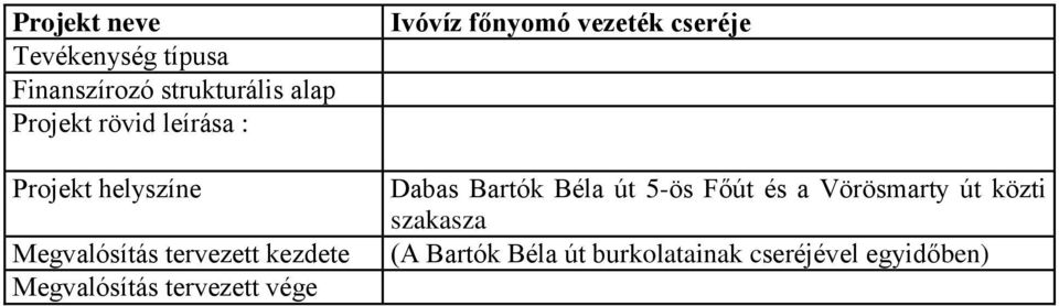 Dabas Bartók Béla út 5-ös Főút és a Vörösmarty út közti