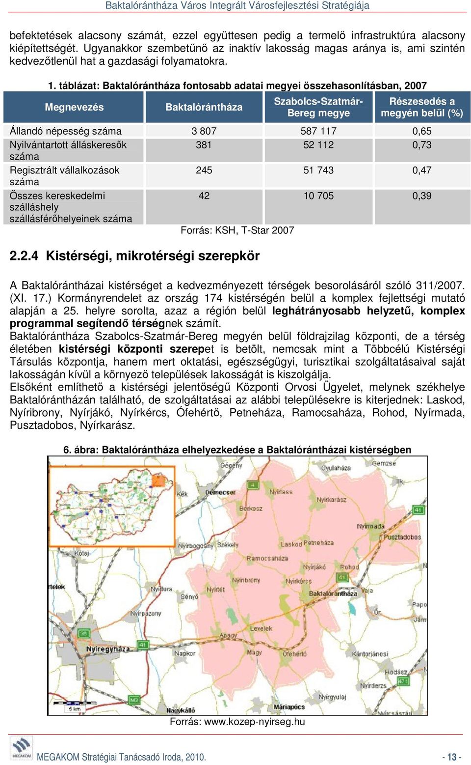 táblázat: Baktalórántháza fontosabb adatai megyei összehasonlításban, 2007 Megnevezés Baktalórántháza Szabolcs-Szatmár- Bereg megye Részesedés a megyén belül (%) Állandó népesség száma 3 807 587 117
