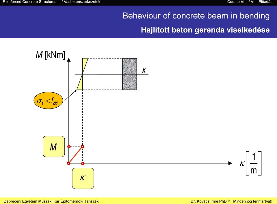 Behaviour of concrete beam in bending