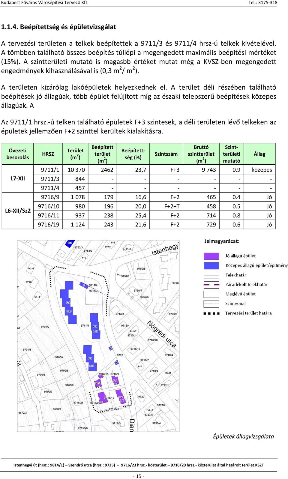 A szintterületi mutató is magasbb értéket mutat még a KVSZ ben megengedett engedmények kihasználásával is (0,3 m 2 / m 2 ). A területen kizárólag lakóépületek helyezkednek el.