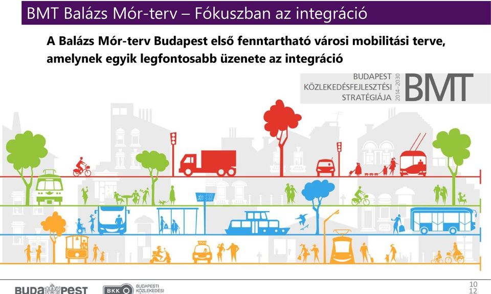 első fenntartható városi mobilitási